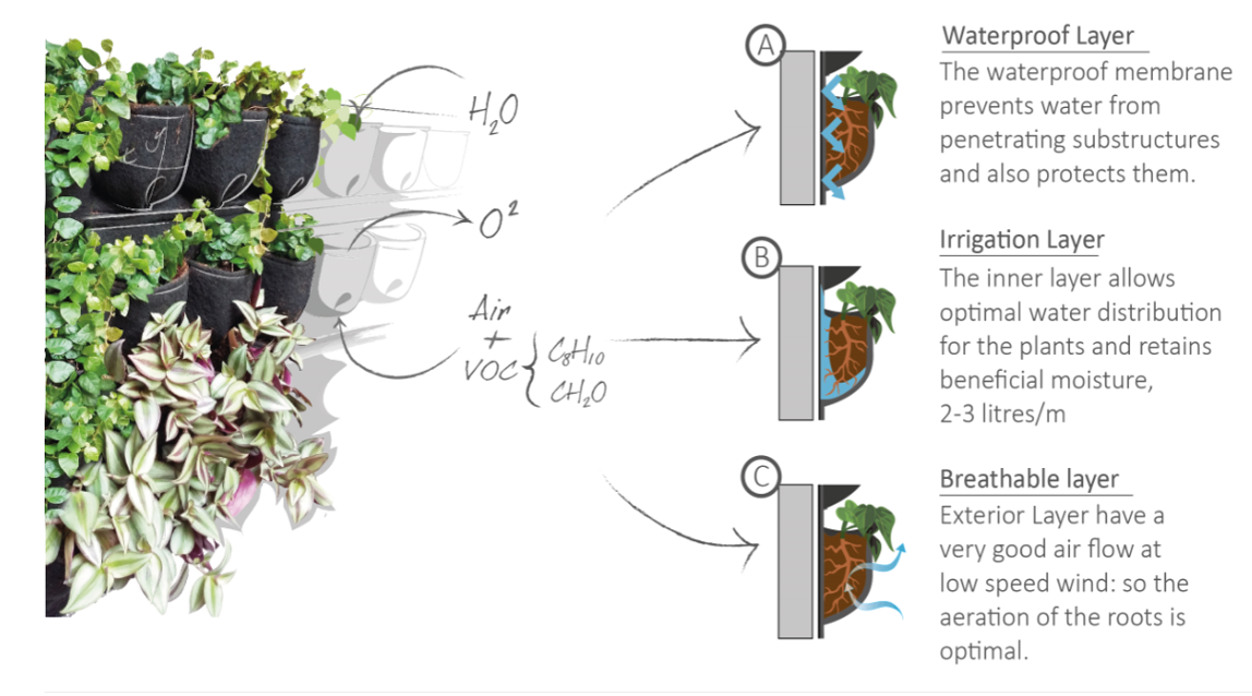 living green wall system